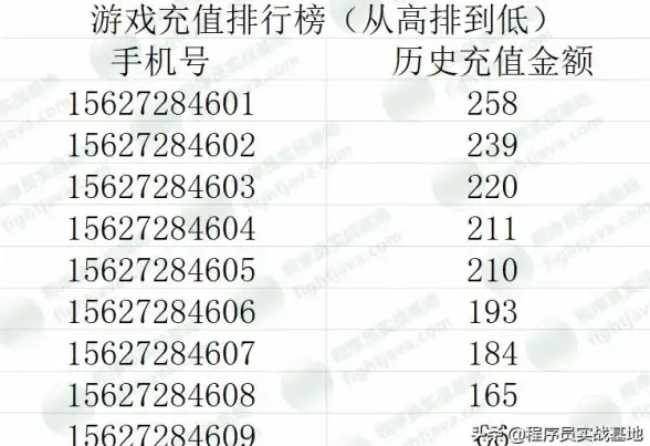Redis管理 用户数据查询 使用Redis查看用户信息，redis 查看用户信息的方法与步骤