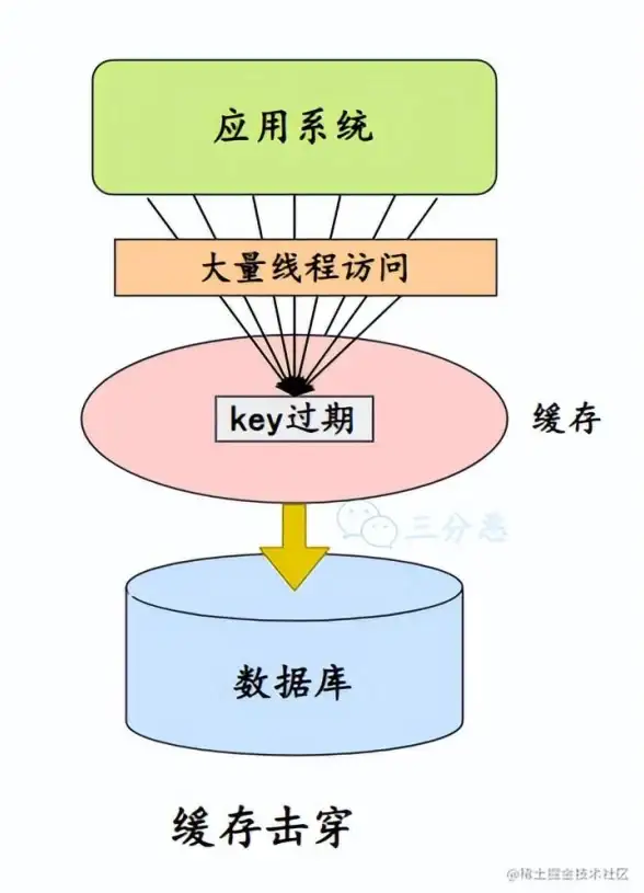 Redis管理 过期控制 精准掌控Redis过期时间删除，redis 过期时间自动清理机制详解