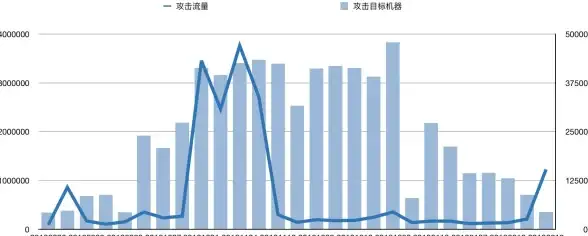 数据安全 挖矿防护 Redis如何保护计算机私人数据，防止被挖矿攻击