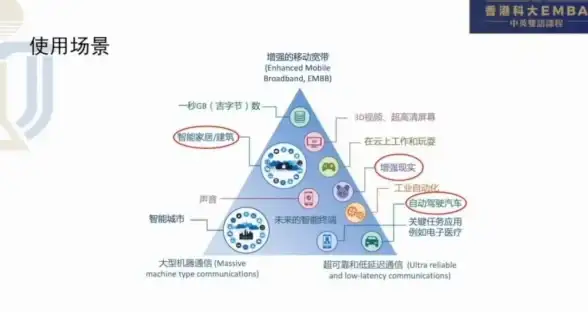 香港服务器,高带宽-多线路高带宽香港服务器应对大流量冲击
