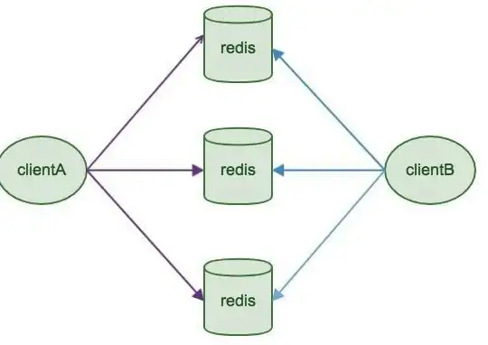高可用性|分布式架构 Redis集群可用性创新提升，redis 集群 可用性优化新进展
