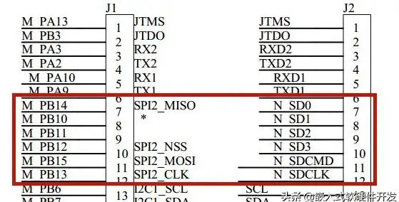 嵌入式系统|数据存储 利用STM32实现数据库操作：优化数据管理与查询速度，stm32发数据库