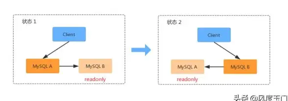 SQL Server 数据库管理 SQL Server 2005附加数据库时Read-Only错误原因及处理方法