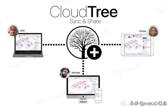 数据安全|信息保护：数据库备份的核心作用与重要意义