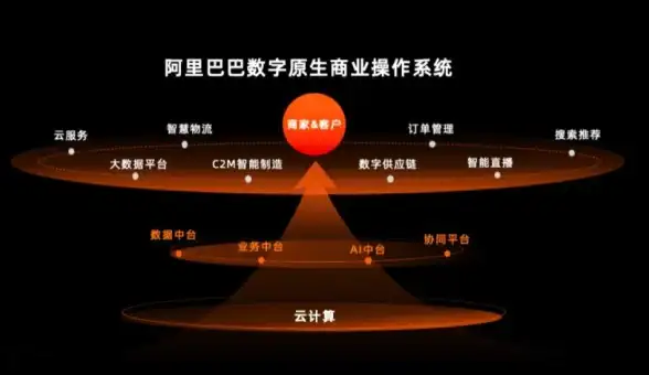 科技创新|系统融合 阿里CTO程立：推动商业与社会系统实现更深层次融合