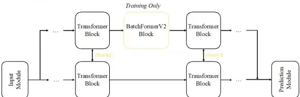 CVPR 2022 知识蒸馏 阿里提出创新方法，论文获顶会口头报告