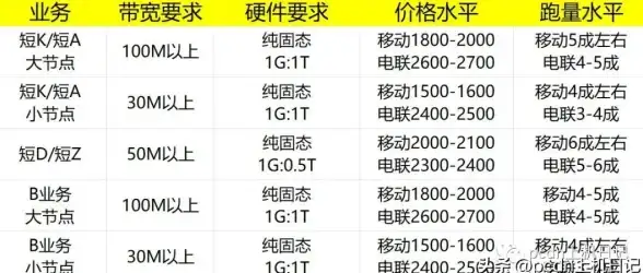 CDN优化,多网融合-电信联通移动多网络CDN节点优势解析