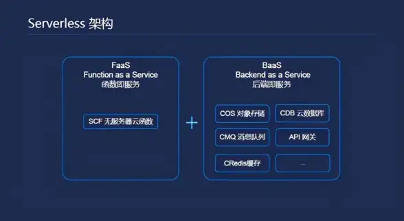 软件架构 技术演进 探讨Serverless、微服务、分布式与单体四大主流架构模式