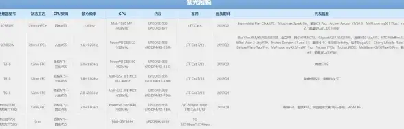 处理器排行🔥紫光展锐CPU天梯图最新榜单，选购高性价比处理器不再难