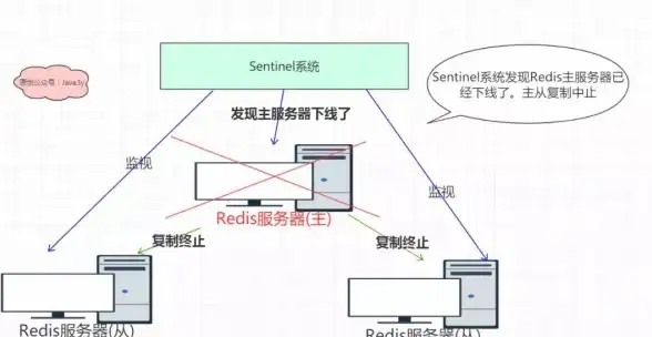 Redis配置 服务启动 一步步教你如何开启Redis服务，redis服务怎么开启