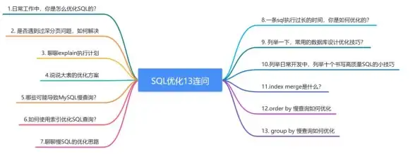 数据库优化|高效开发 实现高效网页数据库设计项目—方法与技巧，网页数据库设计项目