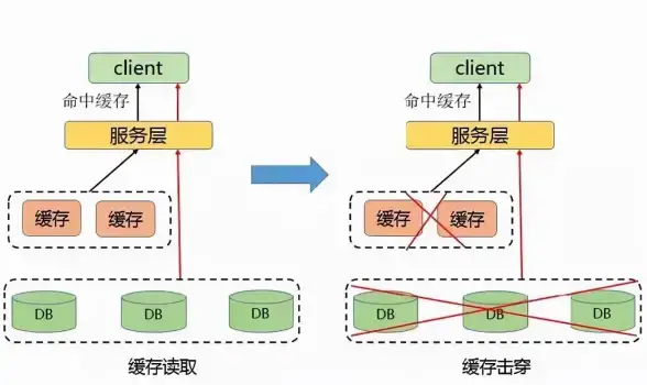 Redis优化 集群扩展 Redis集群上限性能提升的挑战与机遇，探索redis集群上限性能突破