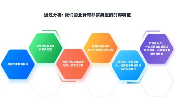 解读 服务器选型锦囊—全新主机配置评测亮点！选购指南】