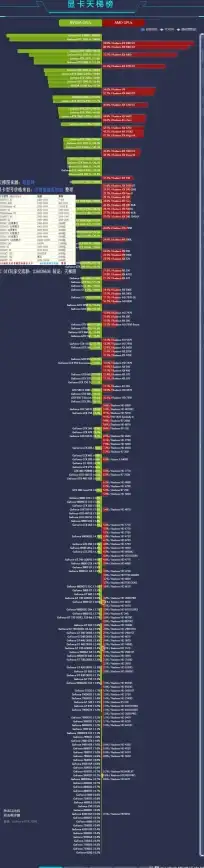 CPU排行🔥八月CPU天梯图全新发布，性能榜单权威升级