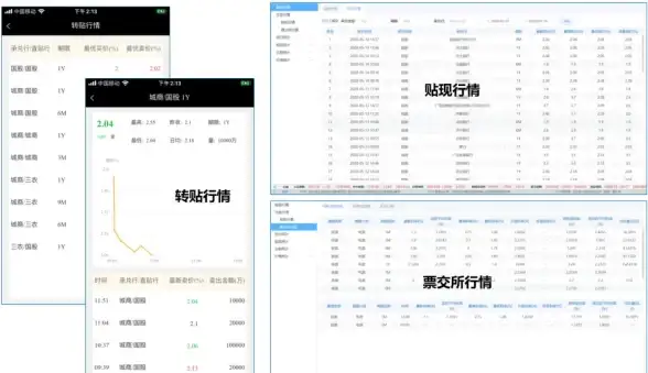 纯净数据源，高效赋能｜智能大数据深度分析新风向—金融科技创新 