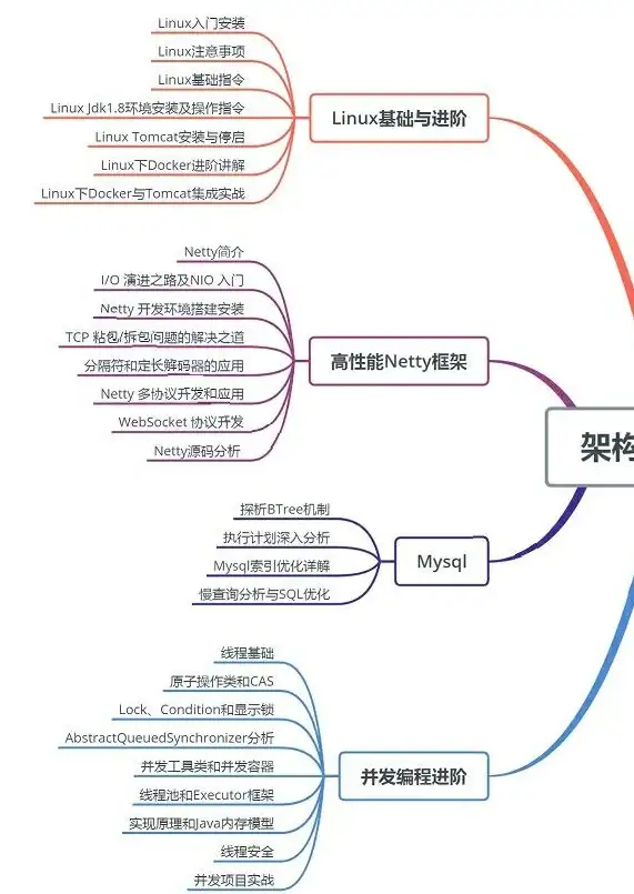 数据库优化|性能提升|Tomcat环境下MySQL连接池常见问题与解决方法