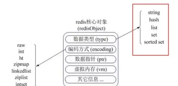 Redis持久化|数据存储 Redis实现持久化的方式与方法，redis问怎么进行数据持久化