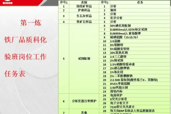 流程管理🚀SOP是什么意思？标准操作程序的核心价值与实际应用深度解析