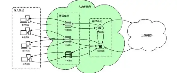 云计算,多业务支持-亚太电信节点韩国云机房多业务支持