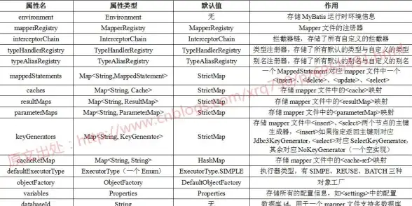 SQL语句 数据管理 数据库操作详解：增删改查常用语句及数据库操作方法