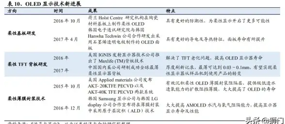时尚攻略★实用必备★高效获取《无限暖暖》衬衫毛团技巧大全