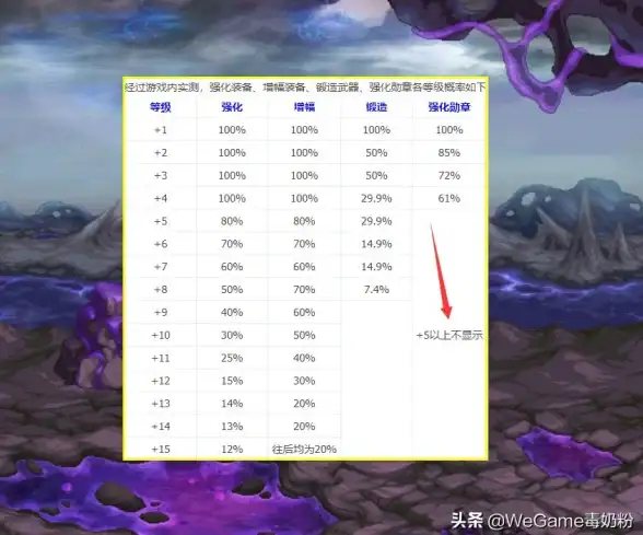 dnf传说强化怎样提升效果最大