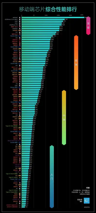 处理器排行📊电脑芯片天梯图2017年度解析，助你精准挑选高性价比CPU