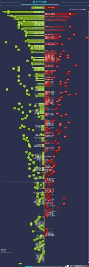 性能排行🏆多平台CPU性能天梯图：探究架构升级与功耗优化之路