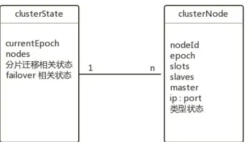 Redis优化|集群性能分析：探讨导致Redis集群效果不佳的核心原因