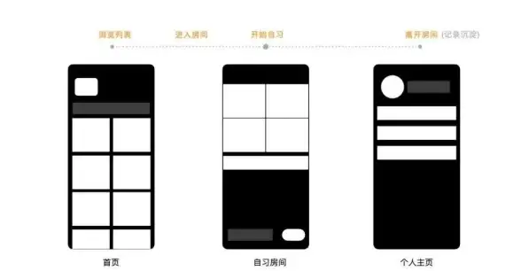 个人主页搭建技巧｜新手福利！免费创建全攻略实用问答模块【热点教程】速查零基础疑难全解