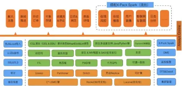 多网融合,网络优化-鹏博士助力德阳ABXCDN多网通畅