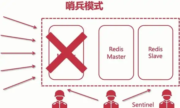 Redis监控|集群管理 查看redis集群运行状态实时掌握Redis集群信息，查询redis集群详细数据