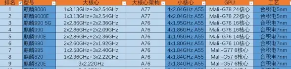 性能排行 手机处理器天梯图全新解读：权威排名与深度评测指南