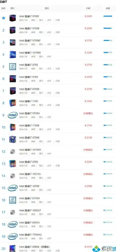 性能排行 手机处理器天梯图全新解读：权威排名与深度评测指南