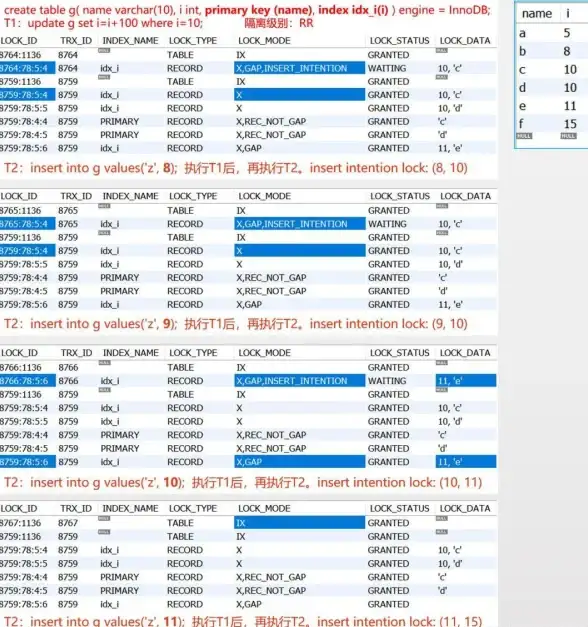 数据库|SQL语句 MySQL多表更新操作实例解析