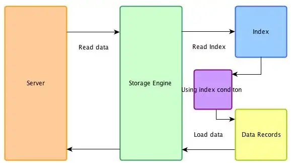 数据库|性能优化 SQL Server 索引底层实现原理简要解析