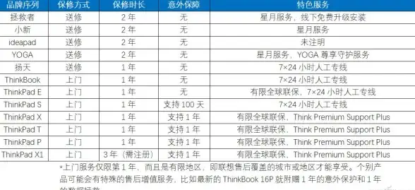 售后服务 联想拯救者售后全流程指南：操作步骤与实用贴士详解
