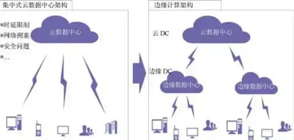 应用 极速掌握｜云服务器安装包格式全新解析！云计算精选】