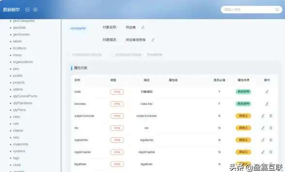 用户注册 数据库操作 实现注册验证并自动插入数据库的具体方法，详解注册验证与数据写入流程