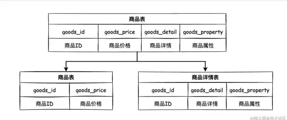 性能提升|高效运维|MySQL数据库优化策略与实践经验