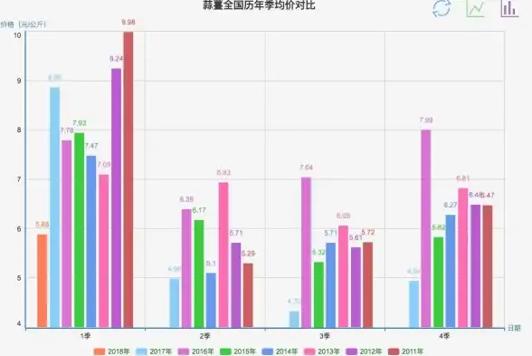 云计算|数据分析|5张图表揭示云计算应用的快速发展趋势