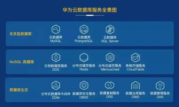 运维洞见 游戏服务器安全秘籍 行业前沿】深度解读日常维护策略与高效数据备份