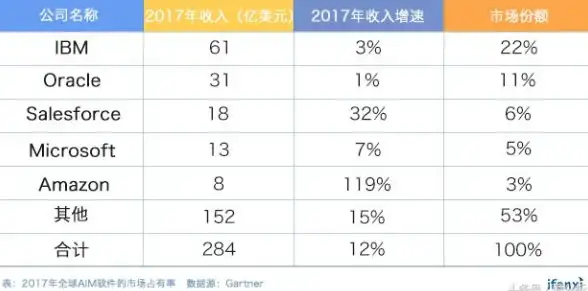 微服务 云应用 走近华为云PaaS ServiceStage，轻松实现微服务云端部署