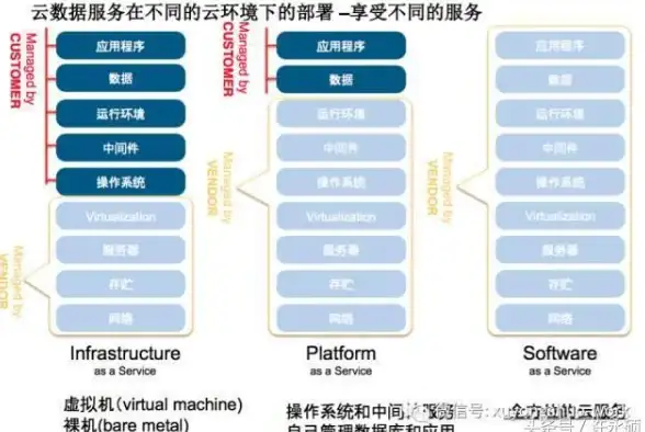 微服务 云应用 走近华为云PaaS ServiceStage，轻松实现微服务云端部署