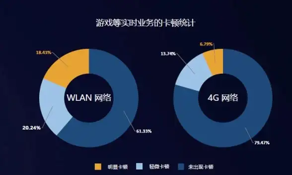 专线测试-网络稳定性,3HK韩国直连专线，稳定性和时延测试