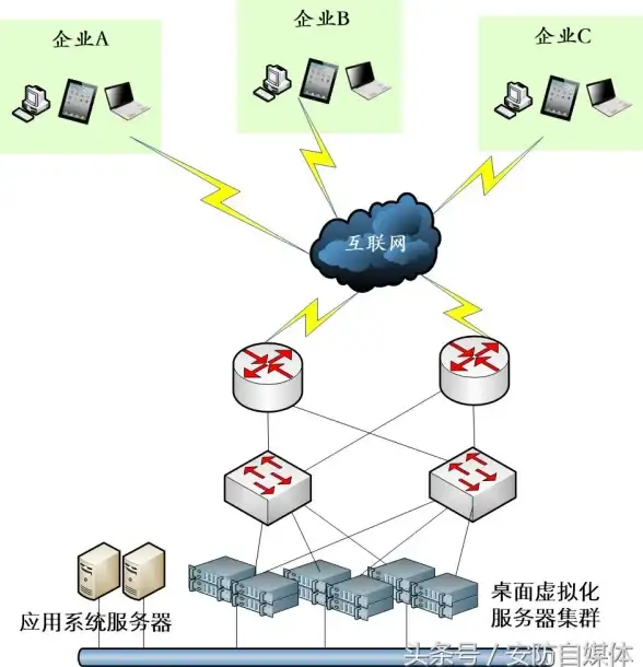 IP资源分配,多运营商接入-北京多运营商机房IP资源利用方案