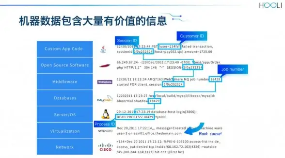 应用洞察｜行业亮点实录｜百度指数优化·云服务器实战案例与高效运营技巧】
