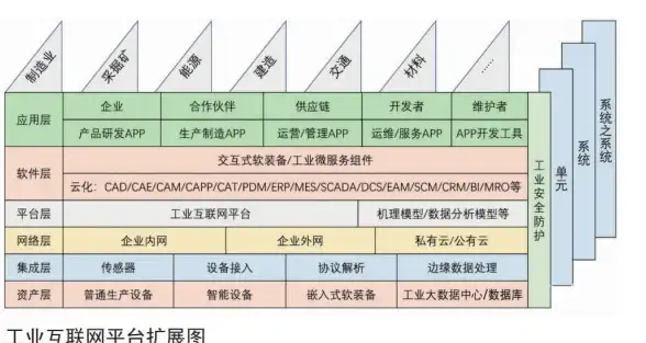 云服务|企业数字化 云计算ERP顺利迁移的13条核心经验