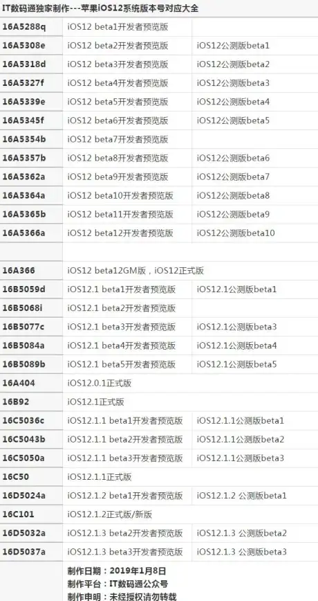 苹果查询 序列号 苹果官网序列号查询全攻略：轻松掌握快速查找方法