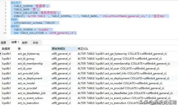 数据库管理|表结构修改 后浪云PostgreSQL教程PostgreSQL ALTER TABLE 命令详解